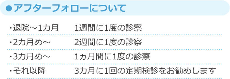 手術の流れ